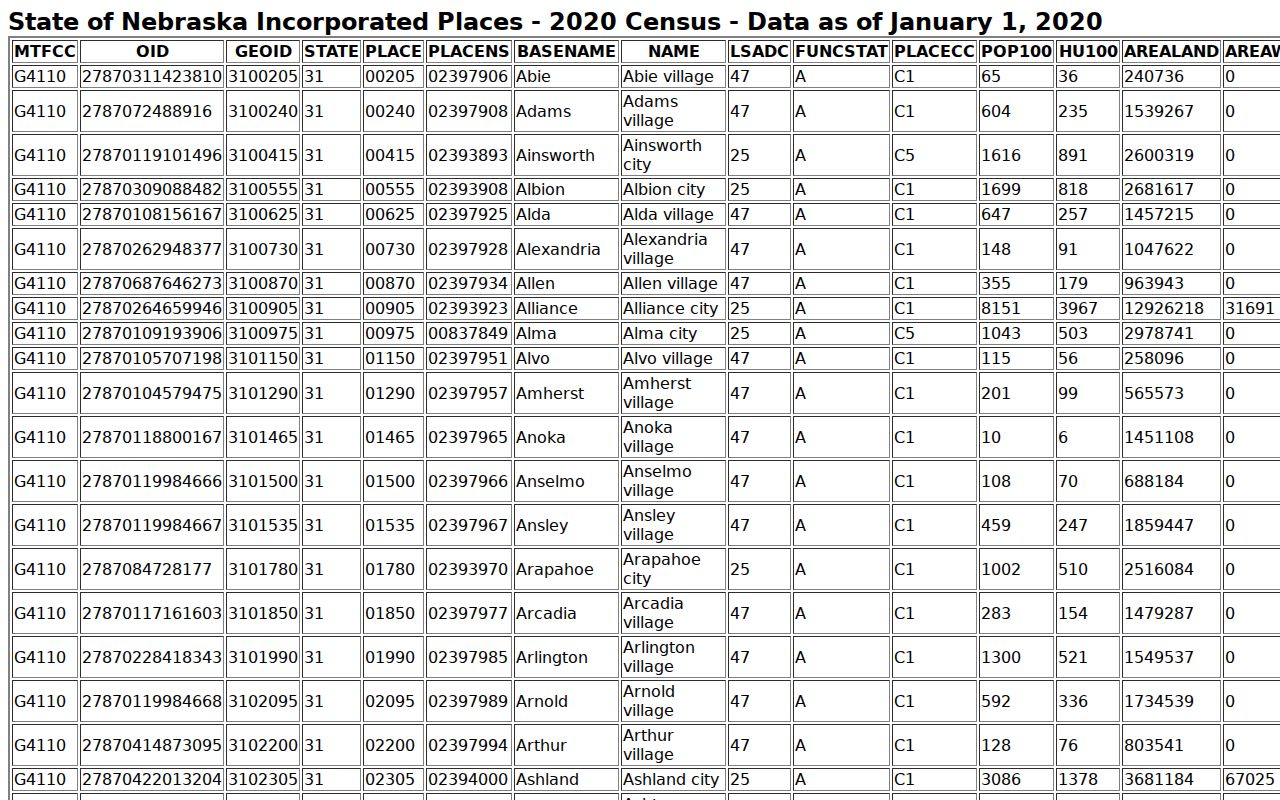 Neligh court records 2020 Census population source